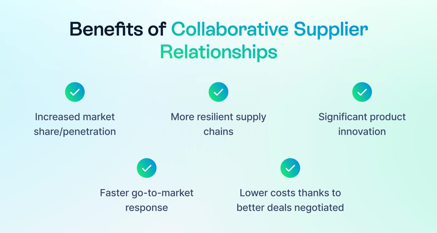 Benefits of collaborative supplier relationships: increased market share, more resilient supply chains, significant product innovation, faster go-to-market response, and lower costs from better deals